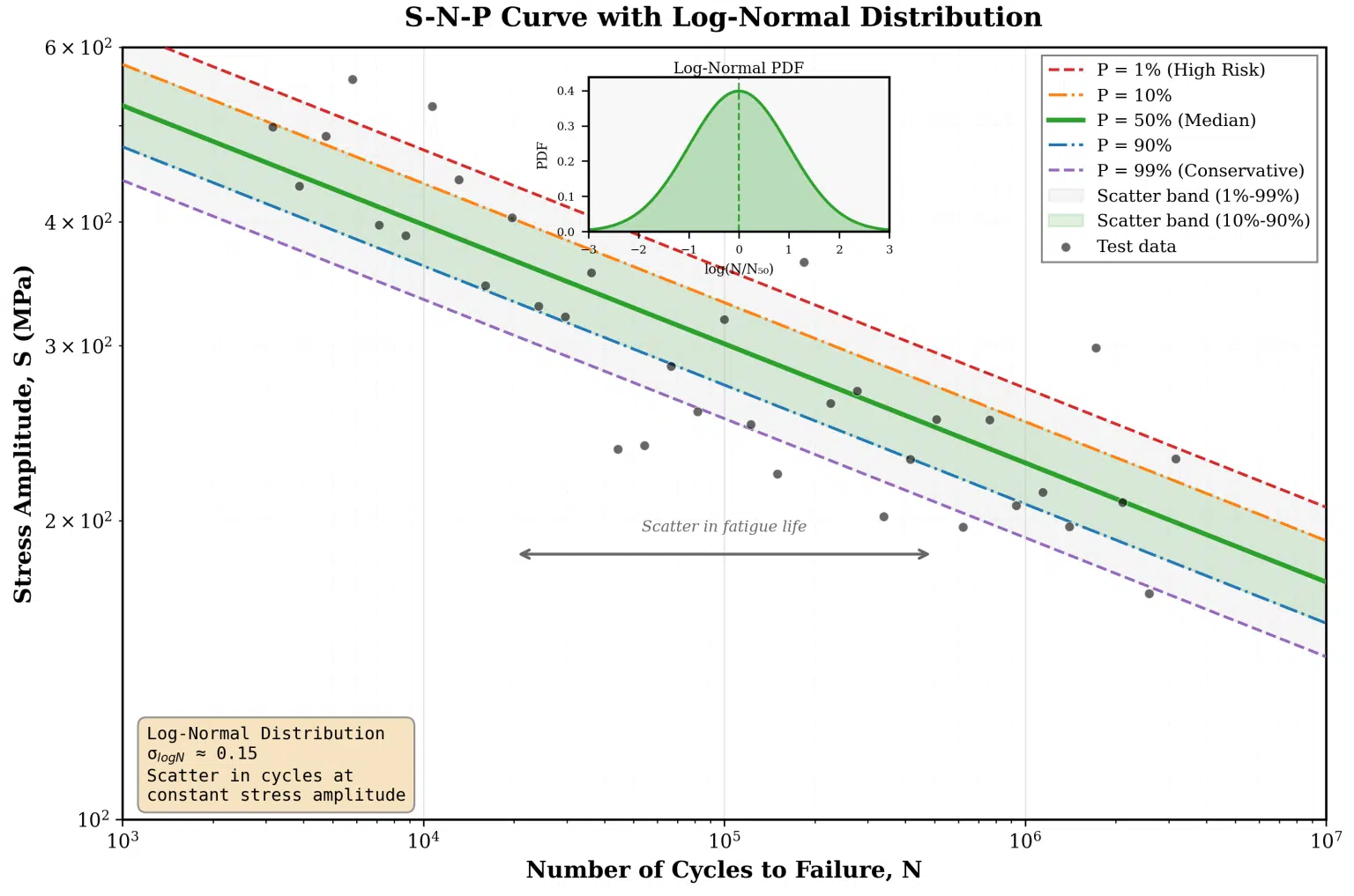 Understanding S-N Curve: The Foundation of Fatigue Analysis